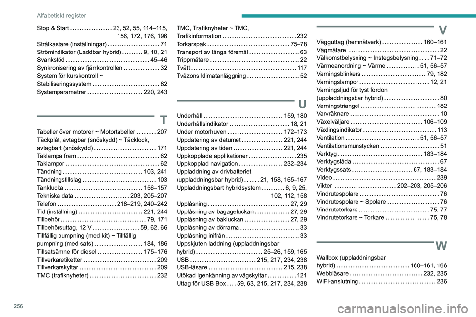 PEUGEOT 508 2021  Bruksanvisningar (in Swedish) 256
Alfabetiskt register
Stop & Start     23, 52, 55, 114–115,  
156, 172, 176, 196
Strålkastare (inställningar)
    
71
Strömindikator (Laddbar hybrid)
    
9, 10, 21
Svankstöd
    
45–46
Syn