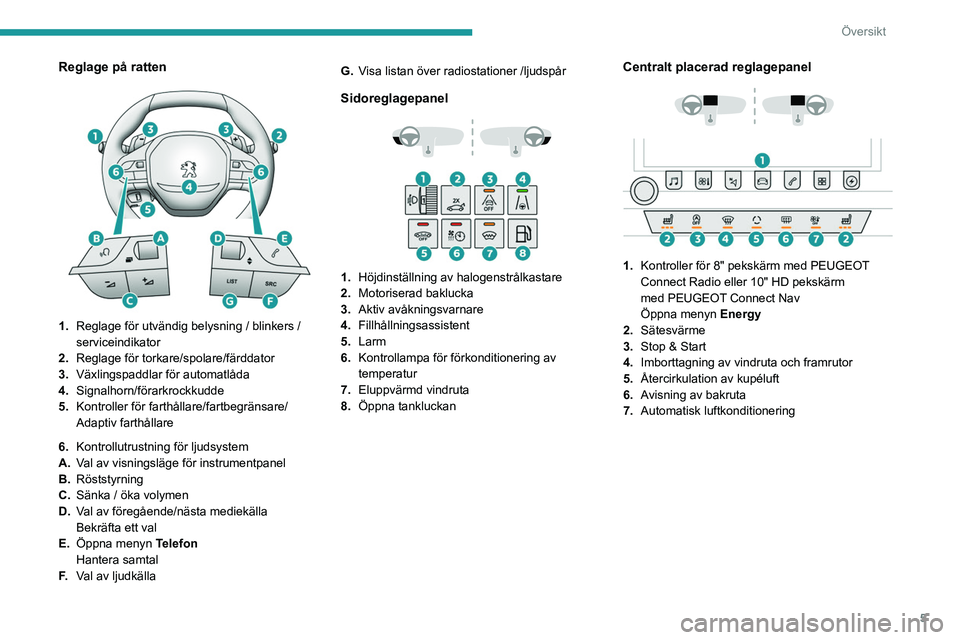 PEUGEOT 508 2021  Bruksanvisningar (in Swedish) 5
Översikt
Reglage på ratten 
 
1.Reglage för utvändig belysning / blinkers / 
serviceindikator
2. Reglage för torkare/spolare/färddator
3. Växlingspaddlar för automatlåda
4. Signalhorn/föra