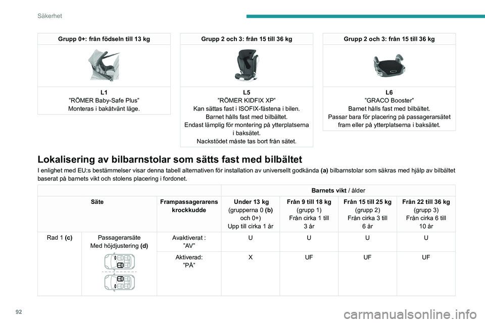 PEUGEOT 508 2021  Bruksanvisningar (in Swedish) 92
Säkerhet
Grupp 0+: från födseln till 13 kg 
 
L1
”RÖMER Baby-Safe Plus”
Monteras i bakåtvänt läge.
Grupp 2 och 3: från 15 till 36 kg 
 
L5
”RÖMER KIDFIX XP”
Kan sättas fast i ISOF