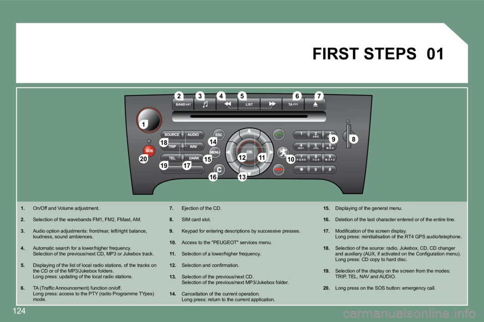 PEUGEOT 607 2007.5  Owners Manual 1
�8
�3�2
�1�2
�64�5�7
�9
10�1�514
�1�6 �1�3
�2�0�1�9�1�711
�1�8
01
124
�1�.
  On/Off and Volume adjustment.
�2�.   Selection of the wavebands FM1, FM2, FMast, AM.
�3�.   Audio option adjustments: fro