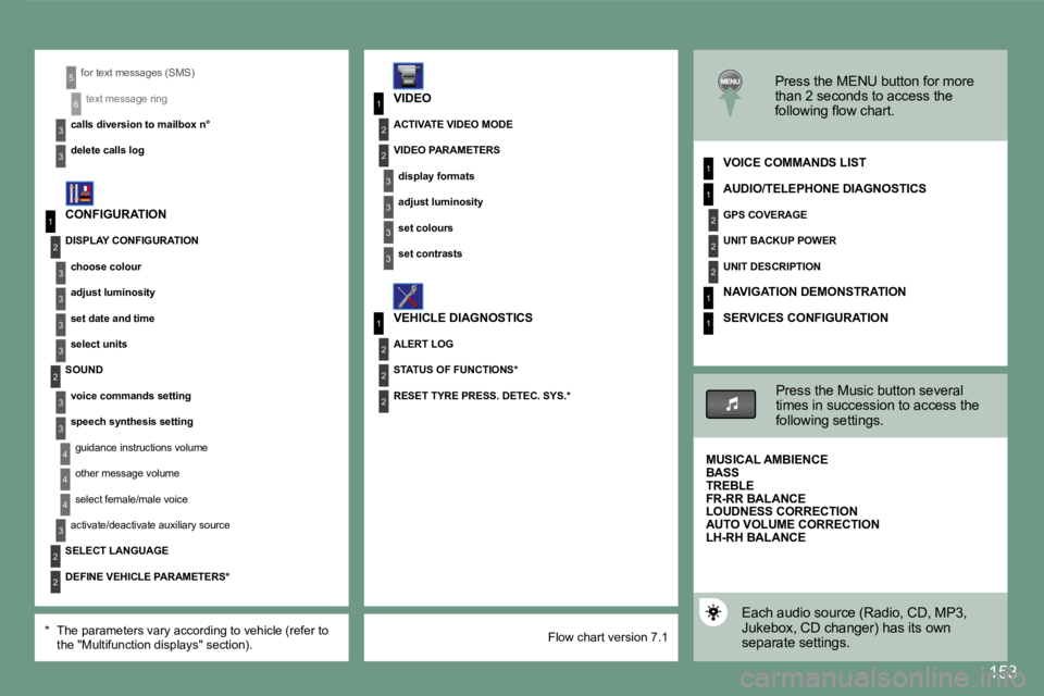 PEUGEOT 607 2007.5  Owners Manual 1
2
3
3
3
3
2
3
3
4
4
1
3
2
3
1
2
3
3
2
2
2
1
2
2
2
1
1
4
3
2
2
3
3
6
1
5
153
Flow chart version 7.1
�f�o�r� �t�e�x�t� �m�e�s�s�a�g�e�s� �(�S�M�S�)
text message ring
�c�a�l�l�s�	�d�i�v�e�r�s�i�o�n�	�t