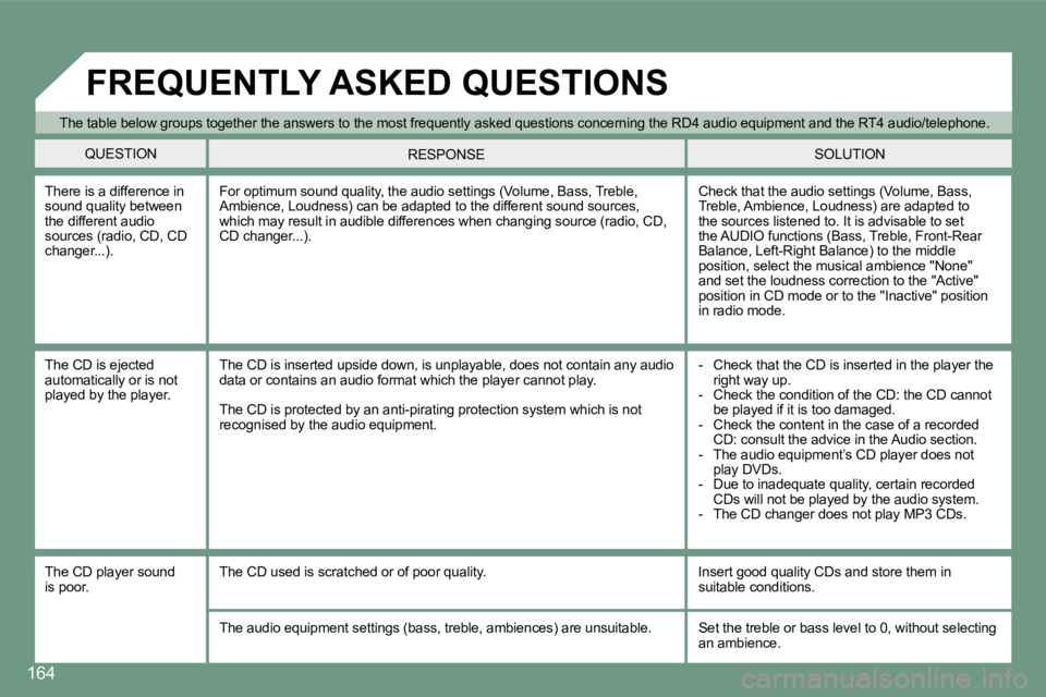 PEUGEOT 607 2007.5  Owners Manual 164
The table below groups together the answers to the most frequently asked questions concerning the RD4  audio equipment and the RT4 audio/telephone.
QUESTION SOLUTION
RESPONSE
There is a difference