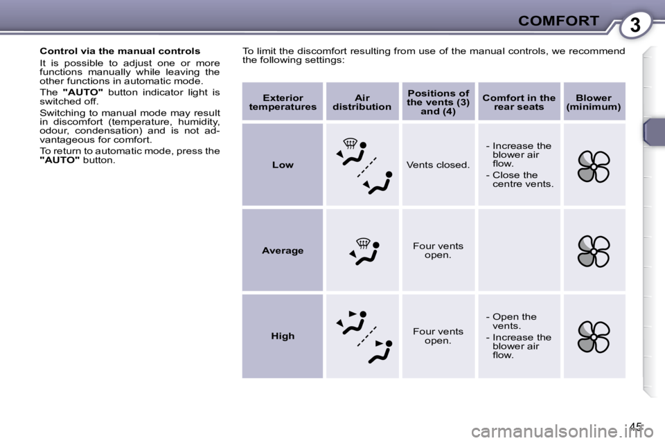 PEUGEOT 607 2007.5 Service Manual 3COMFORT
45
� �T�o� �l�i�m�i�t� �t�h�e� �d�i�s�c�o�m�f�o�r�t� �r�e�s�u�l�t�i�n�g� �f�r�o�m� �u�s�e� �o�f� �t�h�e� �m�a�n�u�a�l� �c�o�n�t�r�o�l�s�,� �w�e� �r�e�c�o�m�m�e�n�d� 
�t�h�e� �f�o�l�l�o�w�i�n�