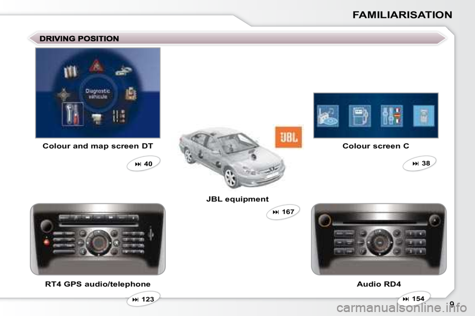 PEUGEOT 607 2007.5  Owners Manual FAMILIARISATION
  Colour and map screen DT    
�   123   
  RT4 GPS audio/telephone 
   
�   154   
  Colour screen C 
  Audio RD4  
  JBL equipment 
   
�   167   
   
�   40       
� 