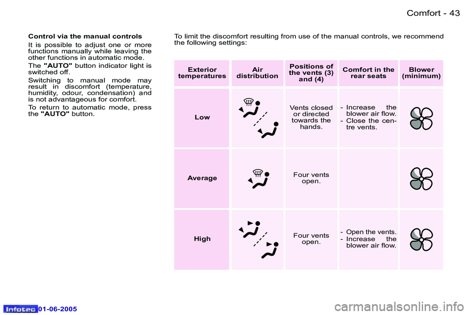 PEUGEOT 607 2005.5 Service Manual �4�2 �-�C�o�m�f�o�r�t
�0�1�-�0�6�-�2�0�0�5
�4�3
�-�C�o�m�f�o�r�t
�0�1�-�0�6�-�2�0�0�5
�T�o� �l�i�m�i�t� �t�h�e� �d�i�s�c�o�m�f�o�r�t� �r�e�s�u�l�t�i�n�g� �f�r�o�m� �u�s�e� �o�f� �t�h�e� �m�a�n�u�a�l� 