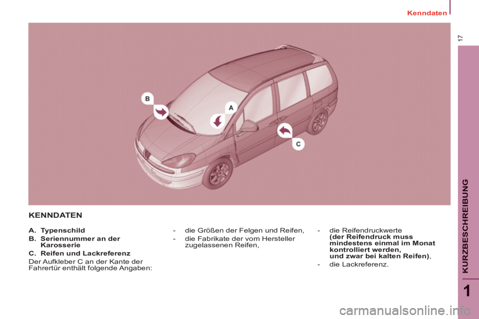 PEUGEOT 807 2013  Betriebsanleitungen (in German) 17
1
KURZBESCHREIBUN
G
   
 
Kenndaten  
 
KENNDATEN
 
 
 
-   die Größen der Felgen und Reifen, 
   
-   die Fabrikate der vom Hersteller 
zugelassenen Reifen,    
-   die Reifendruckwerte  
(der R