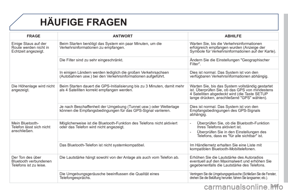 PEUGEOT 807 2013  Betriebsanleitungen (in German) 9.55
HÄUFIGE FRAGEN 
FRAGEANTWORTABHILFE
  Einige Staus auf der 
Route werden nicht in 
Echtzeit angezeigt.Beim 
Starten benötigt das System ein paar Minuten, um die Verkehrsinformationen zu empfang