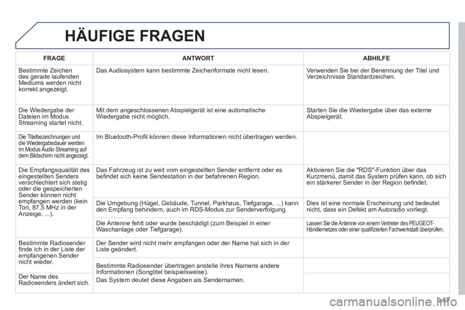 PEUGEOT 807 2013  Betriebsanleitungen (in German) 9.57
HÄUFIGE FRAGEN 
FRAGEANTWORTABHILFE
  B
estimmte Zeichen 
des gerade laufenden Mediums werden nicht 
korrekt angezeigt. Das Audios
ystem kann bestimmte Zeichenformate nicht lesen.  Verwenden Sie