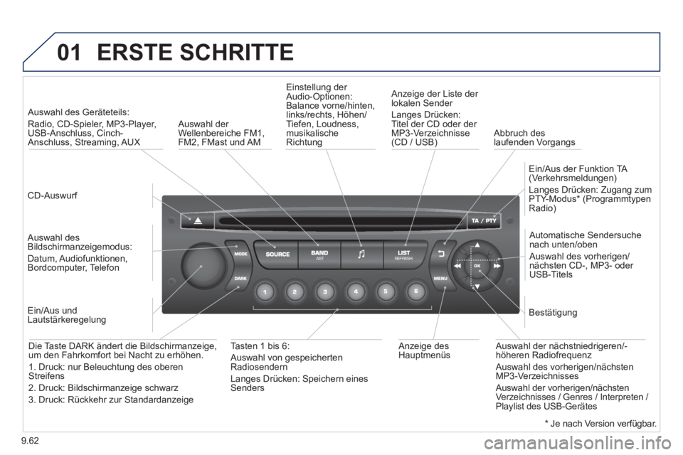 PEUGEOT 807 2013  Betriebsanleitungen (in German) 9.62
01  ERSTE SCHRITTE 
 
 CD-Auswurf 
 
     
 
Auswahl des Geräteteils: 
Radio, 
CD-Spieler, MP3-Player,
USB-Anschluss, Cinch-Anschluss, Streaming, AUX
   
Auswahl desBildschirmanzeigemodus:
Datum