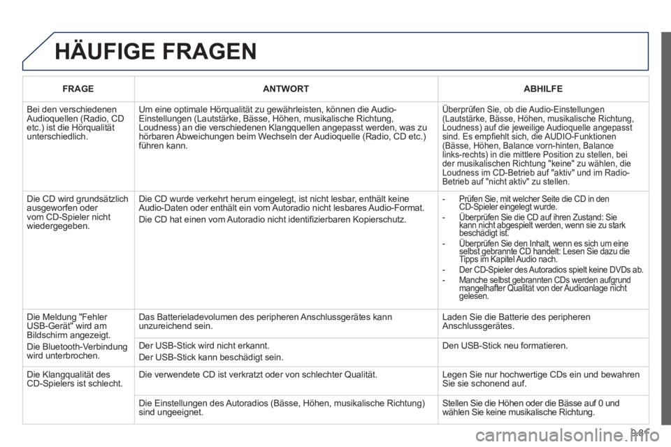 PEUGEOT 807 2013  Betriebsanleitungen (in German) 9.81
  HÄUFIGE FRAGEN
FRAGEANTWORTABHILFE
 
Bei den verschiedenen Audioquellen (Radio, CDetc.) ist die Hörqualitätunterschiedlich.
Um eine optimale Hörqualität zu gewährleisten, können die Audi