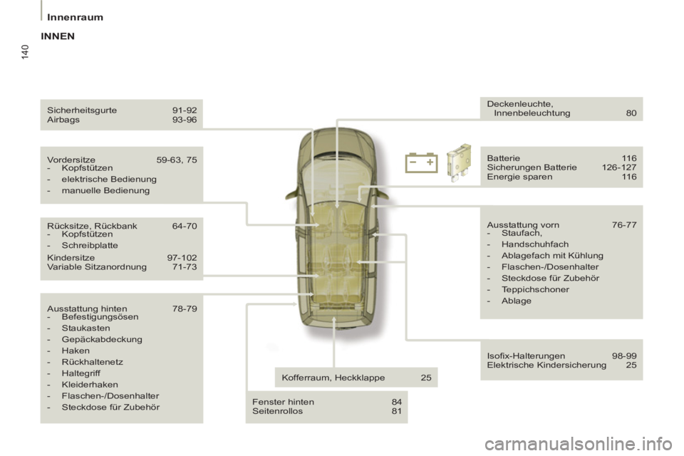 PEUGEOT 807 2013  Betriebsanleitungen (in German) 140
   
 
Innenraum  
 
 
Ausstattung hinten   78-79 
   
 
-  Befestigungsösen 
   
-  Staukasten 
   
-  Gepäckabdeckung 
   
-  Haken 
   
-  Rückhaltenetz 
   
-  Haltegriff 
   
-  Kleiderhake