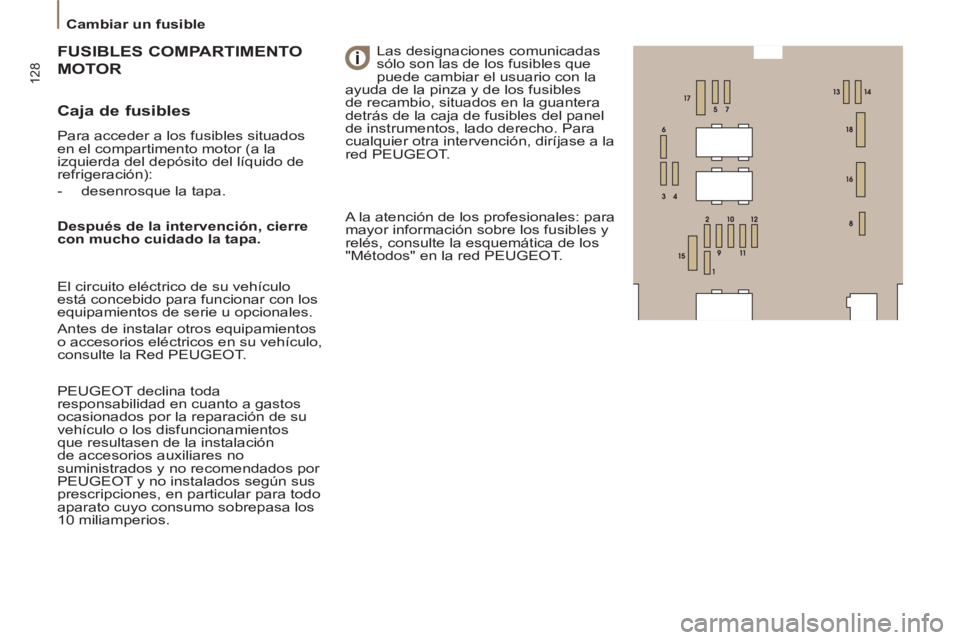 PEUGEOT 807 2013  Manual del propietario (in Spanish) 128
   
 
Cambiar un fusible  
 
 
 
Caja de fusibles 
 
Para acceder a los fusibles situados 
en el compartimento motor (a la 
izquierda del depósito del líquido de 
refrigeración): 
   
 
-   des