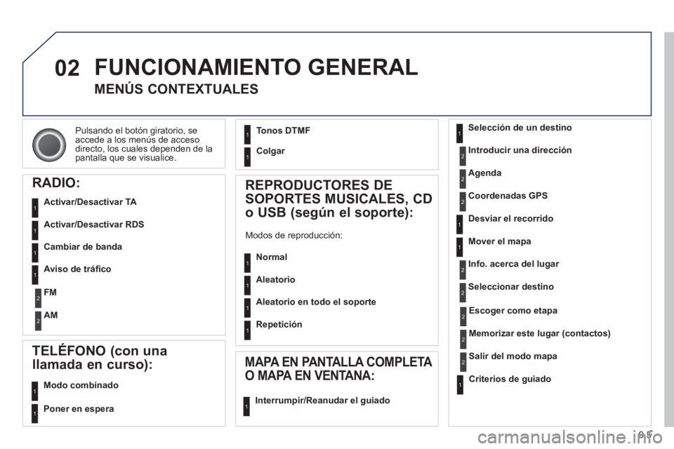 PEUGEOT 807 2013  Manual del propietario (in Spanish) 9.5
02
Pulsando el botón giratorio, seaccede a los menús de accesodirecto, los cuales dependen de lapantalla que se visualice.  
 
FUNCIONAMIENTO GENERAL
 
 
 
 
 
 
MENÚS CONTEXTUALES
RADIO:
   
A
