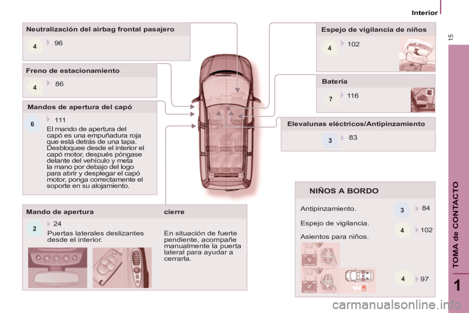 PEUGEOT 807 2013 Manual del propietario (in Spanish) 4
244
7
6
4 3 3
415
1
TOMA de CONTACTO
Interior
Batería
11 6
Espejo de vigilancia de niños
102
Neutralización del airbag frontal pasajero
96
Mando de apert PEUGEOT 807 2013 Manual del propietario (in Spanish) 4
244
7
6
4 3 3
415
1
TOMA de CONTACTO
Interior
Batería
11 6
Espejo de vigilancia de niños
102
Neutralización del airbag frontal pasajero
96
Mando de apert