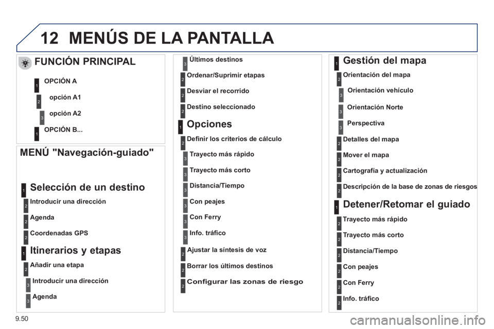 PEUGEOT 807 2013 Manual del propietario (in Spanish) 9.50
12MENÚS DE LA PANTALLA
MENÚ "Navegación-guiado"
Introducir una dirección
Selección de un destino
Agenda
Coordenadas GP
S
Itinerarios y etapas
Añadir una e PEUGEOT 807 2013 Manual del propietario (in Spanish) 9.50
12MENÚS DE LA PANTALLA
MENÚ "Navegación-guiado"
Introducir una dirección
Selección de un destino
Agenda
Coordenadas GP
S
Itinerarios y etapas
Añadir una e