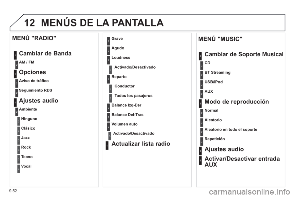 PEUGEOT 807 2013  Manual del propietario (in Spanish) 9.52
12 MENÚS DE LA PANTALLA 
1
1
2
1
1
2
2
2
2
2
2
2
3
3
2
2
2
1
Aleatorio en todo el soporte
Re
petición  
 
Ajustes audio
Activar/Desactivar entrada
AUX      
MENÚ "MUSIC" 
Cambiar de So
porte M