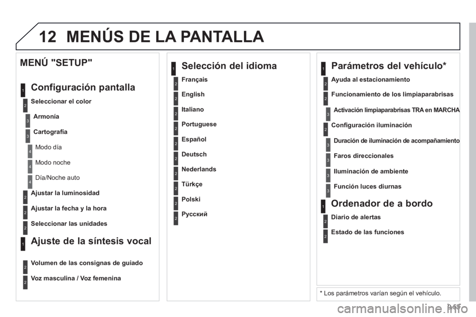 PEUGEOT 807 2013  Manual del propietario (in Spanish) 9.53
12 MENÚS DE LA PANTALLA 
2
3
3
1
4
2
2
1
4
4
2
2
  Modo noche
 
Día/Noche auto  
   
A
justar la luminosidad  
   
A
justar la fecha y la hora  
 
 
MENÚ "SETUP" 
  Confi
guración pantalla 
 
