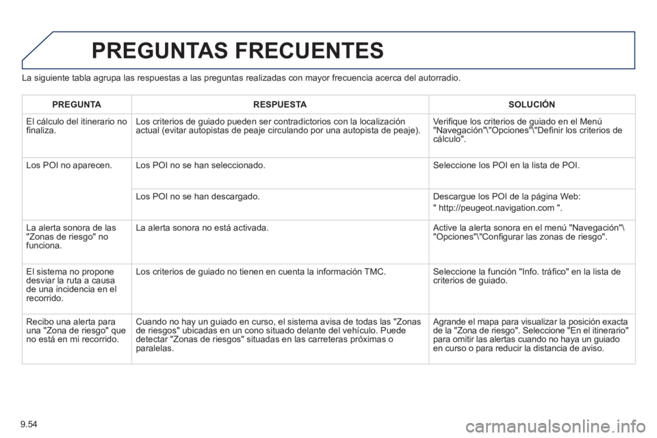 PEUGEOT 807 2013  Manual del propietario (in Spanish) 9.54
La siguiente tabla agrupa las respuestas a las preguntas realizadas con mayor frecuencia acerca del autorradio.
PREGUNTAS FRECUENTES 
PREGUNTARESPUESTASOLUCIÓN
  El 
cálculo del itinerario no