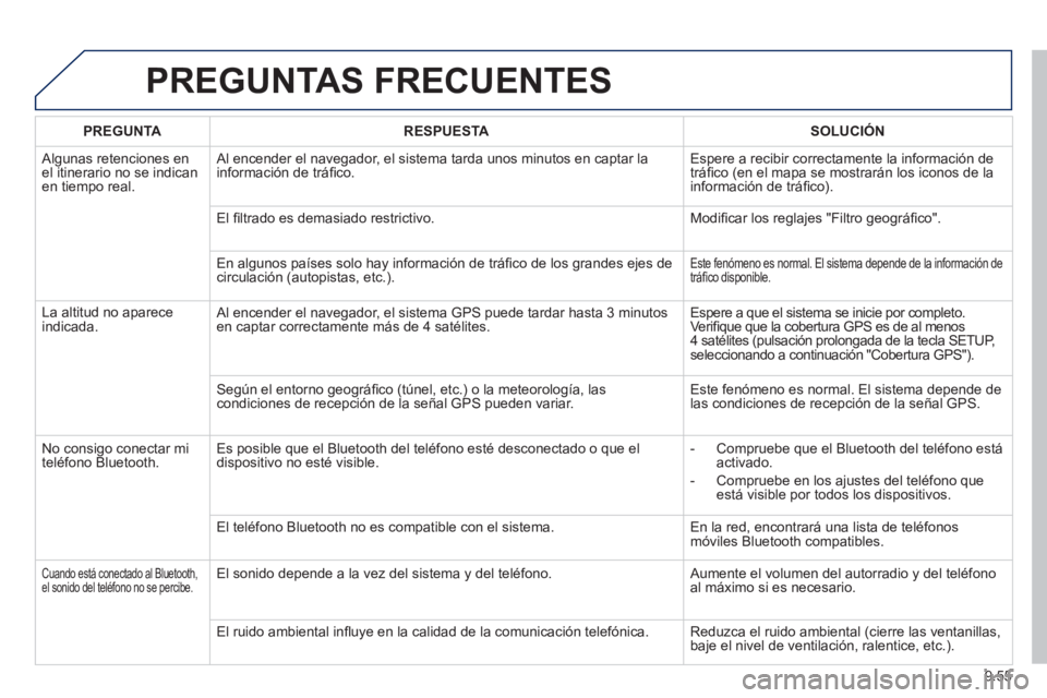 PEUGEOT 807 2013  Manual del propietario (in Spanish) 9.55
PREGUNTAS FRECUENTES 
PREGUNTARESPUESTASOLUCIÓN
 
Algunas retenciones en el itinerario no se indicanen tiempo real.   Al encender el nave
gador, el sistema tarda unos minutos en captar la
inform