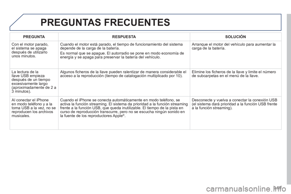 PEUGEOT 807 2013  Manual del propietario (in Spanish) 9.59
PREGUNTAS FRECUENTES 
PREGUNTARESPUESTASOLUCIÓN
 
Con el motor parado,el sistema se apaga 
después de utilizarlo 
unos minutos.
Cuando el motor está parado, el tiempo de funcionamiento del sis