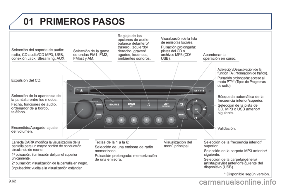 PEUGEOT 807 2013  Manual del propietario (in Spanish) 9.62
01  PRIMEROS PASOS
 
 
Expulsión del CD.    
 
Selección del soporte de audio:  
radio, CD audio/CD MP3, USB, conexión Jack, Streaming, AUX.  
   
Selección de la a
pariencia de
la pantalla e