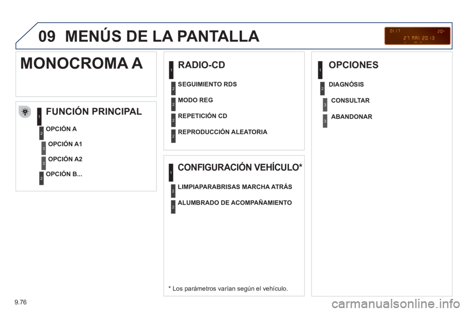 PEUGEOT 807 2013  Manual del propietario (in Spanish) 9.76
09  MENÚS DE LA PANTALLA 
 
 
RADIO-CD
FUNCIÓN PRINCIPAL
   
*   
Los parámetros varían según el vehículo.      
OPCIÓN 
A 
   
OPCIÓN B...  
 
MONOCROMA A 
OPCIÓN A1
OPCIÓN A2   
MODO 