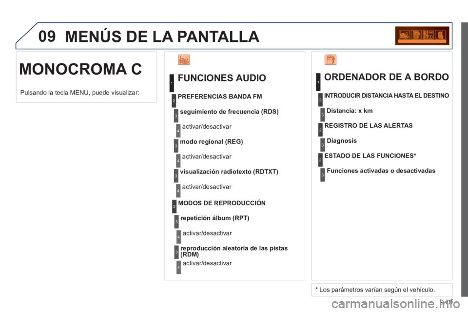 PEUGEOT 807 2013  Manual del propietario (in Spanish) 9.79
09  MENÚS DE LA PANTALLA 
  MONOCROMA C 
 
 
FUNCIONES AUDIO 
seguimiento de frecuencia (RDS)
 
activar/desactivar     
PREFERENCIA
S BANDA FM
modo regional (REG)
 
activar/desactivar 
visualiza