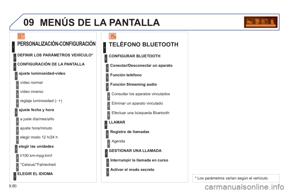 PEUGEOT 807 2013  Manual del propietario (in Spanish) 9.80
09MENÚS DE LA PANTALLA 
TELÉFONO BLUETOOTH 
Conectar/Desconectar un aparato
 Consultar los aparatos vinculados CONFIGURAR BLUETOOTH
Función teléfon
o
Función Streaming audio
  Eliminar un a
