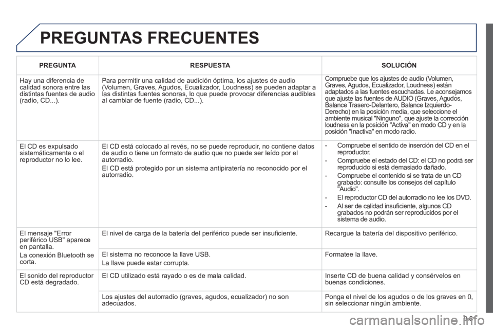 PEUGEOT 807 2013  Manual del propietario (in Spanish) 9.81
  PREGUNTAS FRECUENTES 
PREGUNTARESPUESTASOLUCIÓN
 
Hay una diferencia de calidad sonora entre lasdistintas fuentes de audio(radio, CD...).
Para permitir una calidad de audición óptima, los aj