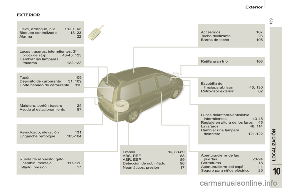 PEUGEOT 807 2013  Manual del propietario (in Spanish) 139
LOCALIZACIÓN
10
Exterior   
 
 
Rueda de repuesto, gato, 
cambio, montaje  117-120    Luces traseras, intermitentes, 3 
er 
 
piloto de stop  43-45, 123 
  Cambiar las lámparas 
traseras 122-123