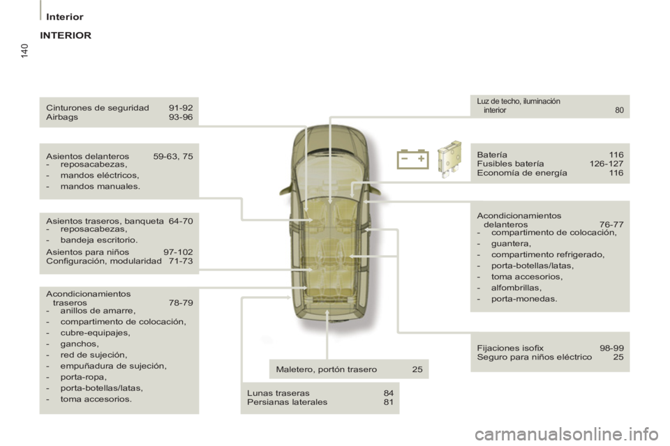PEUGEOT 807 2013  Manual del propietario (in Spanish) 140
   
 
Interior  
 
 
Acondicionamientos 
traseros 78-79 
   
 
-   anillos de amarre, 
   
-   compartimento de colocación, 
   
-  cubre-equipajes, 
   
-  ganchos, 
   
-   red de sujeción, 
 
