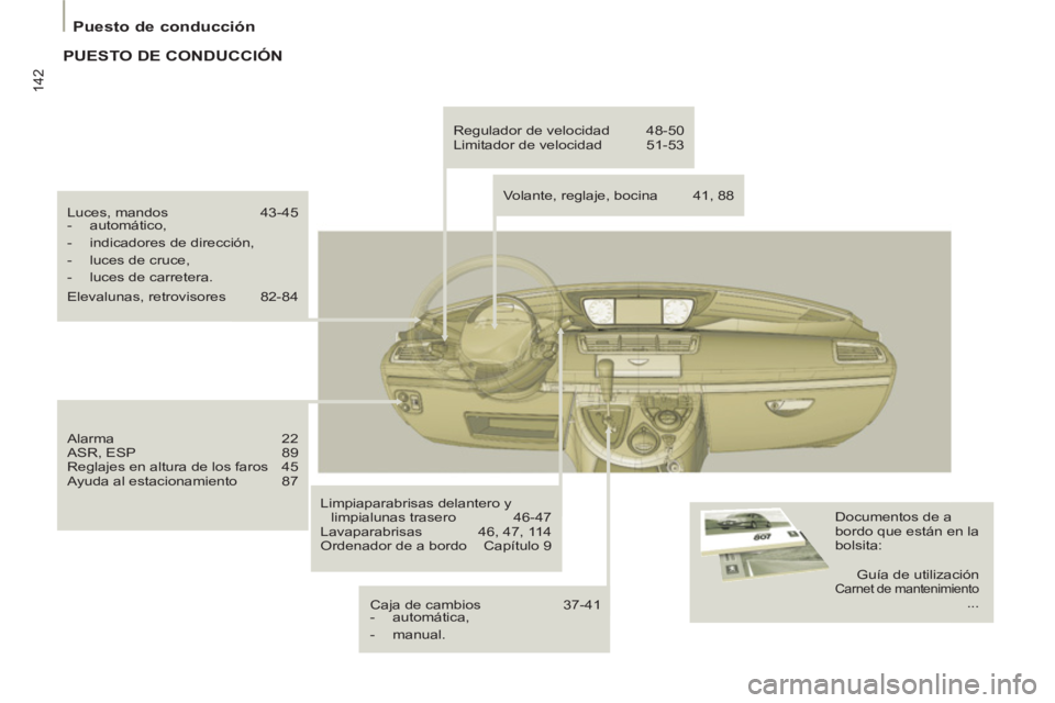 PEUGEOT 807 2013  Manual del propietario (in Spanish) 142
Puesto de conducción
  Luces, mandos  43-45 
   
 
-  automático, 
   
-   indicadores de dirección, 
   
-   luces de cruce, 
   
-   luces de carretera.  
  Elevalunas, retrovisores  82-84 
 