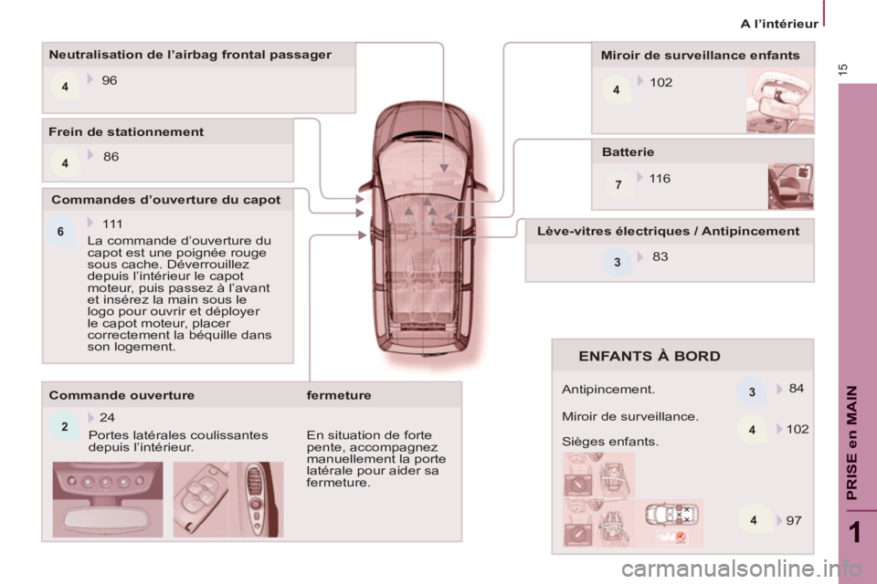 PEUGEOT 807 2013  Manuel du propriétaire (in French) 4
244
7
6
4 3 3
415
1
PRISE en MAI
N
   
 
A l’intérieur  
 
   
Batterie 
  11 6       
Miroir de surveillance enfants 
  102      
Neutralisation de l’airbag frontal passager 
  96  
   
Comman