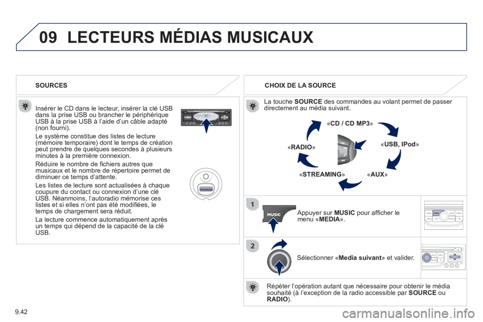 PEUGEOT 807 2013 Manuel du propriétaire (in French) 9.42
09LECTEURS MÉDIAS MUSICAUX
Insérer le CD dans le lecteur, insérer la clé USB
dans la prise USB ou brancher le périphérique
USB à la prise USB à l’aide d’un câble adapté(non four PEUGEOT 807 2013 Manuel du propriétaire (in French) 9.42
09LECTEURS MÉDIAS MUSICAUX
Insérer le CD dans le lecteur, insérer la clé USB
dans la prise USB ou brancher le périphérique
USB à la prise USB à l’aide d’un câble adapté(non four