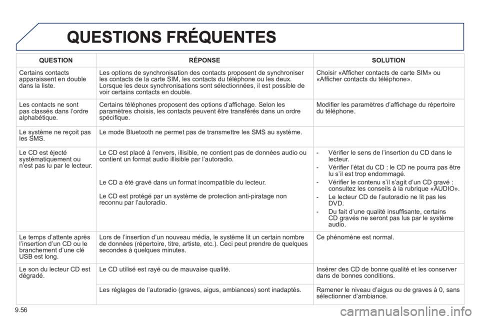 PEUGEOT 807 2013 Manuel du propriétaire (in French) 9.56
QUESTIONRÉPONSESOLUTION
Certains contacts
apparaissent en double dans la liste.
Les options de synchronisation des contacts proposent de synchroniser les contacts de la carte SIM, les contacts PEUGEOT 807 2013 Manuel du propriétaire (in French) 9.56
QUESTIONRÉPONSESOLUTION
Certains contacts
apparaissent en double dans la liste.
Les options de synchronisation des contacts proposent de synchroniser les contacts de la carte SIM, les contacts
