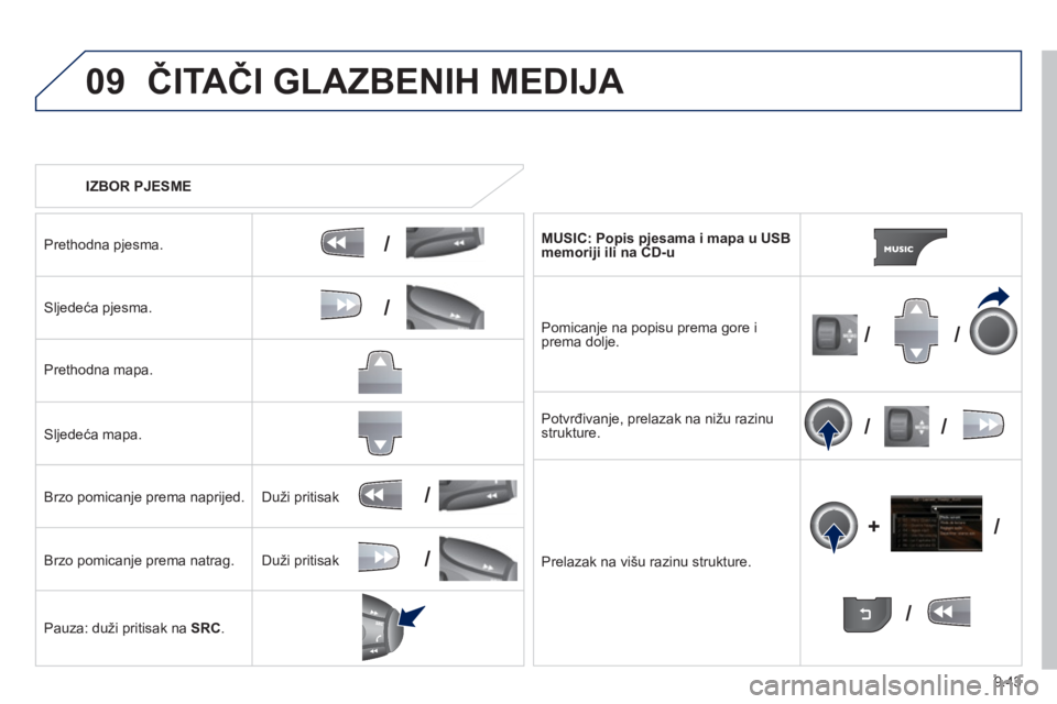 PEUGEOT 807 2013 Upute Za Rukovanje (in Croatian) 9.43
09
/
/
//
//
/
+/
/
/
ČITAČI GLAZBENIH MEDIJA
IZBOR PJESME
Prethodna pjesma.
Sljedeća pjesma.
Prethodna mapa.
Sl
jedeća mapa.
Brzo pomicanje prema naprijed.
Brzo pomican
je prema n PEUGEOT 807 2013 Upute Za Rukovanje (in Croatian) 9.43
09
/
/
//
//
/
+/
/
/
ČITAČI GLAZBENIH MEDIJA
IZBOR PJESME
Prethodna pjesma.
Sljedeća pjesma.
Prethodna mapa.
Sl
jedeća mapa.
Brzo pomicanje prema naprijed.
Brzo pomican
je prema n