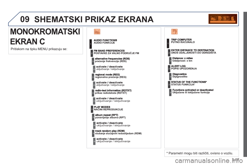 PEUGEOT 807 2013 Upute Za Rukovanje (in Croatian) 9.79
09 SHEMATSKI PRIKAZ EKRANA
MONOKROMATSKI
EKRAN CAUDIO FUNKCIJE
praćenje frekvencije (RDS)
uključivanje / isključivanje
POSTAVKE ZA VALNO PODRUČJE FM
regionalno praćenje (REG)
uklju PEUGEOT 807 2013 Upute Za Rukovanje (in Croatian) 9.79
09 SHEMATSKI PRIKAZ EKRANA
MONOKROMATSKI
EKRAN CAUDIO FUNKCIJE
praćenje frekvencije (RDS)
uključivanje / isključivanje
POSTAVKE ZA VALNO PODRUČJE FM
regionalno praćenje (REG)
uklju
