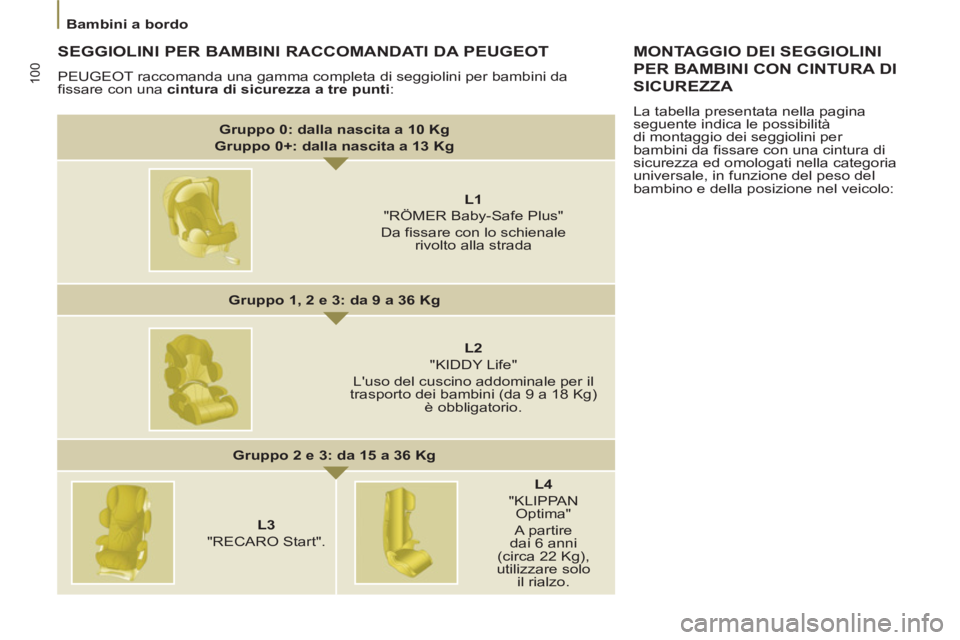 PEUGEOT 807 2013 Manuale duso (in Italian) 100
Bambini a bordo
SEGGIOLINI PER BAMBINI RACCOMANDATI DA PEUGEOT
PEUGEOT raccomanda una gamma completa di seggiolini per bambini da
fissare con una cintura di sicurezza a tre punti
:
PEUGEOT 807 2013 Manuale duso (in Italian) 100
Bambini a bordo
SEGGIOLINI PER BAMBINI RACCOMANDATI DA PEUGEOT
PEUGEOT raccomanda una gamma completa di seggiolini per bambini da
fissare con una cintura di sicurezza a tre punti
: