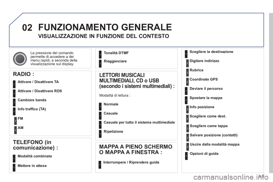 PEUGEOT 807 2013 Manuale duso (in Italian) 9.5
02
La pressione del comando
permette di accedere a dei
menu ra
pidi, a seconda della
visualizzazione sul display.
FUNZIONAMENTO GENERALE
VISUALIZZAZIONE IN FUNZIONE DEL CONTESTO
RADIO :
PEUGEOT 807 2013 Manuale duso (in Italian) 9.5
02
La pressione del comando
permette di accedere a dei
menu ra
pidi, a seconda della
visualizzazione sul display.
FUNZIONAMENTO GENERALE
VISUALIZZAZIONE IN FUNZIONE DEL CONTESTO
RADIO :