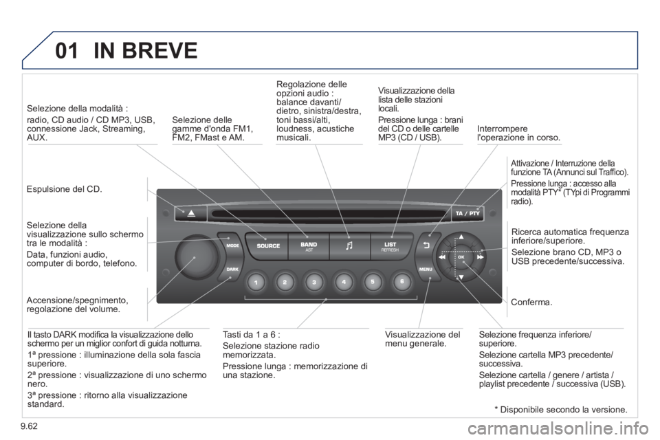 PEUGEOT 807 2013 Manuale duso (in Italian) 9.62
01IN BREVE
Espulsione del CD.
Selezione della modalità :
radio, CD audio / CD MP3, USB,connessione Jack, Streaming,AUX.
Selezione della
visualizzazione sullo schermo
tra PEUGEOT 807 2013 Manuale duso (in Italian) 9.62
01IN BREVE
Espulsione del CD.
Selezione della modalità :
radio, CD audio / CD MP3, USB,connessione Jack, Streaming,AUX.
Selezione della
visualizzazione sullo schermo
tra