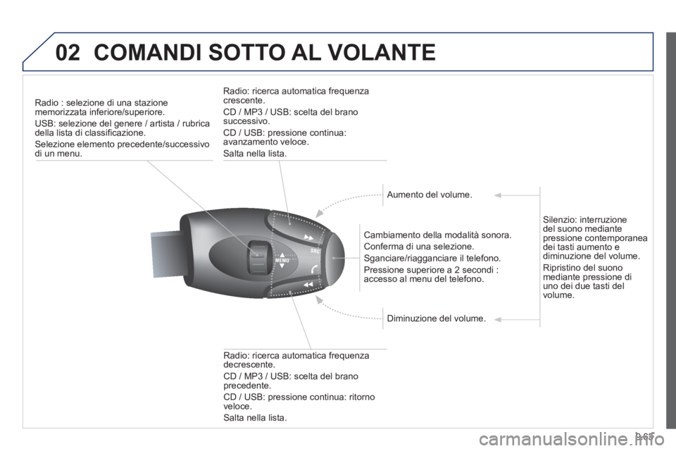 PEUGEOT 807 2013 Manuale duso (in Italian) 9.63
02COMANDI SOTTO AL VOLANTE
Radio : selezione di una stazionememorizzata inferiore/superiore.
USB: selezione del
genere / artista / rubricadella lista di classificazione.
Selezione elemento prec PEUGEOT 807 2013 Manuale duso (in Italian) 9.63
02COMANDI SOTTO AL VOLANTE
Radio : selezione di una stazionememorizzata inferiore/superiore.
USB: selezione del
genere / artista / rubricadella lista di classificazione.
Selezione elemento prec