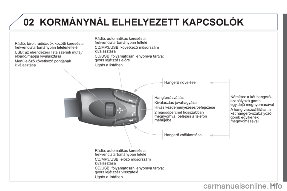 PEUGEOT 807 2013 Kezelési útmutató (in Hungarian) 9.63
02KORMÁNYNÁL ELHELYEZETT KAPCSOLÓK
Rádió: tárolt rádióadók közötti keresés afrekvenciatartományban lefelé/felfelé
USB: az elrendezési lista szerinti műfa
j/előadó/mappa kivál PEUGEOT 807 2013 Kezelési útmutató (in Hungarian) 9.63
02KORMÁNYNÁL ELHELYEZETT KAPCSOLÓK
Rádió: tárolt rádióadók közötti keresés afrekvenciatartományban lefelé/felfelé
USB: az elrendezési lista szerinti műfa
j/előadó/mappa kivál