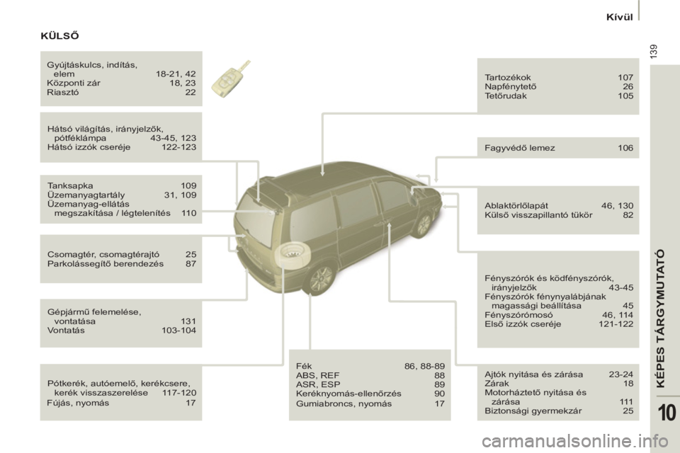 PEUGEOT 807 2013 Kezelési útmutató (in Hungarian) 139
KÉPES TÁRGYMUTATÓ
10
Kívül
Pótkerék, autóemelő, kerékcsere,
kerék visszaszerelése 117-120 Hátsó világítás, irányjelzők,
pótféklámpa 43-45, 123
Hátsó PEUGEOT 807 2013 Kezelési útmutató (in Hungarian) 139
KÉPES TÁRGYMUTATÓ
10
Kívül
Pótkerék, autóemelő, kerékcsere,
kerék visszaszerelése 117-120 Hátsó világítás, irányjelzők,
pótféklámpa 43-45, 123
Hátsó