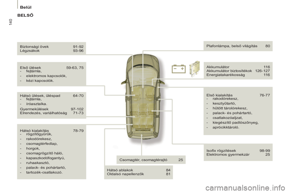 PEUGEOT 807 2013 Kezelési útmutató (in Hungarian) 140
Belül
Hátsó kialakítás 78-79
- rögzítőgyűrűk,
- rakodórekesz,
- csomagtérfedlap,
- horgok,
- csomagrögzítő háló,
- kapaszkodóf PEUGEOT 807 2013 Kezelési útmutató (in Hungarian) 140
Belül
Hátsó kialakítás 78-79
- rögzítőgyűrűk,
- rakodórekesz,
- csomagtérfedlap,
- horgok,
- csomagrögzítő háló,
- kapaszkodóf