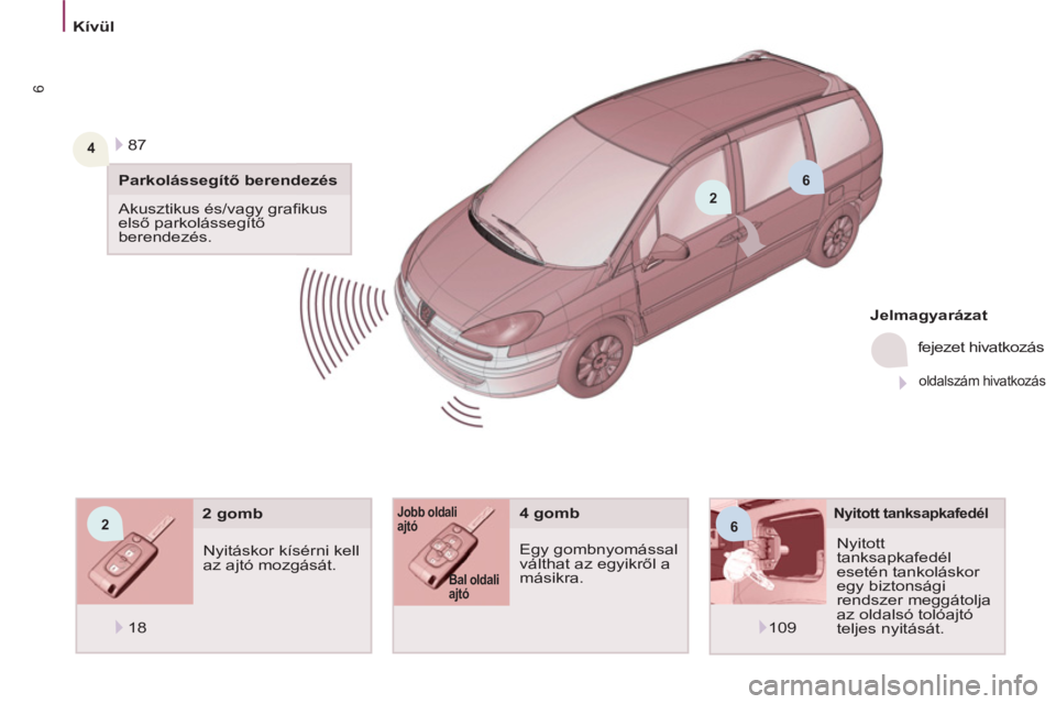 PEUGEOT 807 2013  Kezelési útmutató (in Hungarian) 2
6
6
4
2
  Kívül  
 
6
 
Nyitott 
tanksapkafedél 
esetén tankoláskor 
egy biztonsági 
rendszer meggátolja 
az oldalsó tolóajtó 
teljes nyitását.  
 
 
Nyitott tanksapkafedél  
 
4 gomb 
