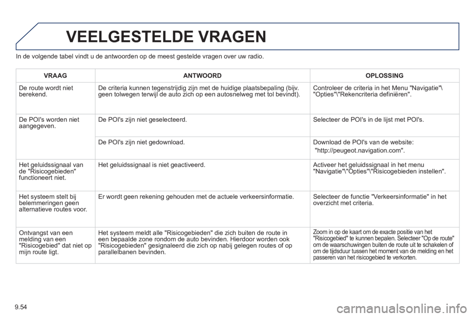 PEUGEOT 807 2013  Instructieboekje (in Dutch) 9.54
In de volgende tabel vindt u de antwoorden op de meest gestelde vragen over uw radio.
VEELGESTELDE VRAGEN
VRAAGANTWOORD OPLOSSING
  D
e route wordt nietberekend. De criteria kunnen tegenstrijdig 