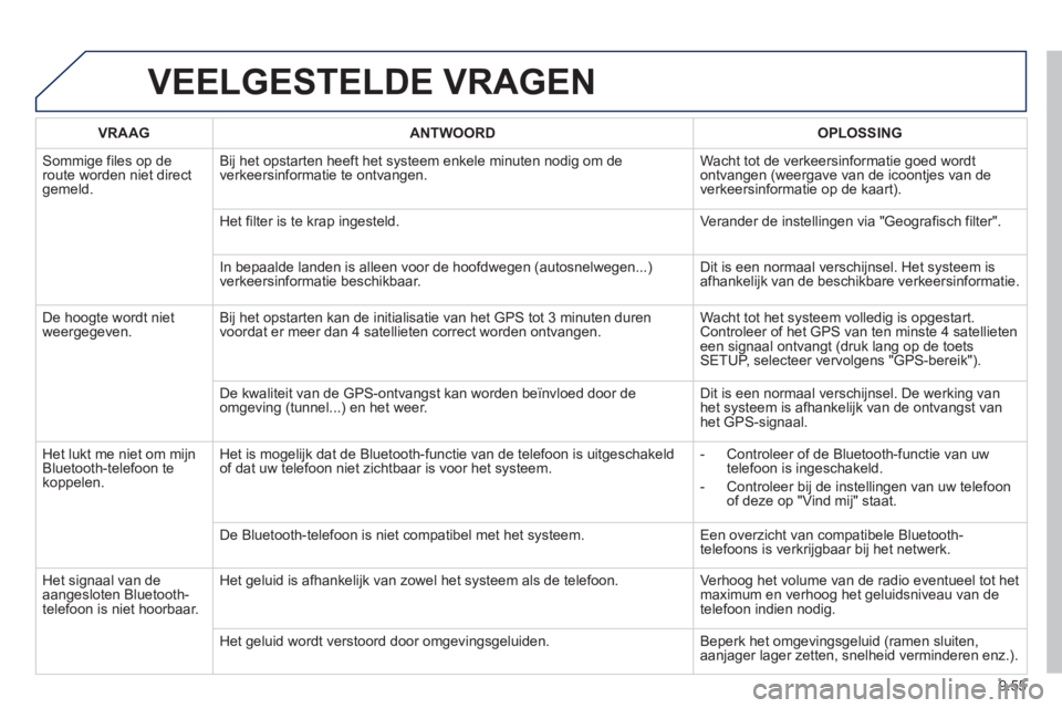 PEUGEOT 807 2013  Instructieboekje (in Dutch) 9.55
VEELGESTELDE VRAGEN
VRAAGANTWOORD OPLOSSING
 
Sommige files op de route worden niet directgemeld.Bi
j het opstarten heeft het systeem enkele minuten nodig om de
verkeersinformatie te ontvangen.  