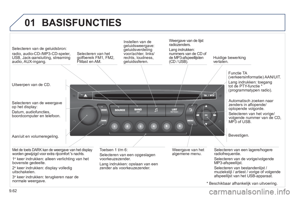 PEUGEOT 807 2013  Instructieboekje (in Dutch) 9.62
01  BASISFUNCTIES 
 
 
Uitwerpen van de CD.    
 
Selecteren van de geluidsbron:
radio, audio-CD-/MP3-CD-speler, 
USB, Jack-aansluiting, streaming
audio, AUX-ingang.  
   
Selecteren van de weerg