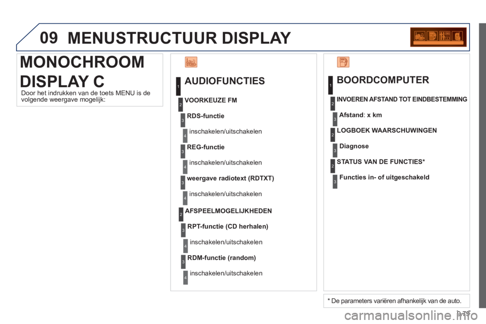 PEUGEOT 807 2013  Instructieboekje (in Dutch) 9.79
09  MENUSTRUCTUUR DISPLAY 
  MONOCHROOM 
DISPLAY C 
 
AUDIOFUNCTIES
RDS-functie
 
inschakelen/uitschakelen     
VOORKEUZE FM 
REG-functie
 
inschakelen/uitschakelen 
weergave radiotext 
(RDTXT)
 
