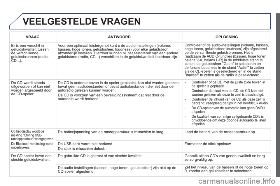 PEUGEOT 807 2013 Instructieboekje (in Dutch) 9.81
VEELGESTELDE VRAGEN
VRAAG ANTWOORD
OPLOSSING
Er is een verschil in geluidskwaliteit tussende verschillende geluidsbronnen (radio, CD...).
Voor een optimaal luistergenot kunt u de audio- PEUGEOT 807 2013 Instructieboekje (in Dutch) 9.81
VEELGESTELDE VRAGEN
VRAAG ANTWOORD
OPLOSSING
Er is een verschil in geluidskwaliteit tussende verschillende geluidsbronnen (radio, CD...).
Voor een optimaal luistergenot kunt u de audio-